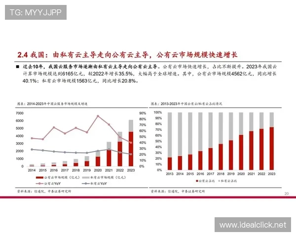 阿尔数据分析揭示2023年全球经济增长趋势及未来投资方向分析