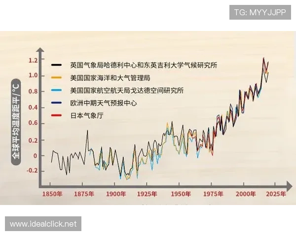全球气候变化加速：科学家分析未来十年对地球的关键影响
